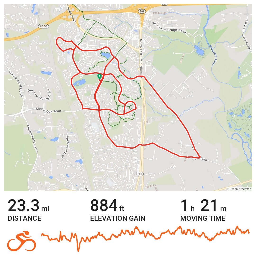 Windy circuits around Alan Pond during soccer · Ride with GPS