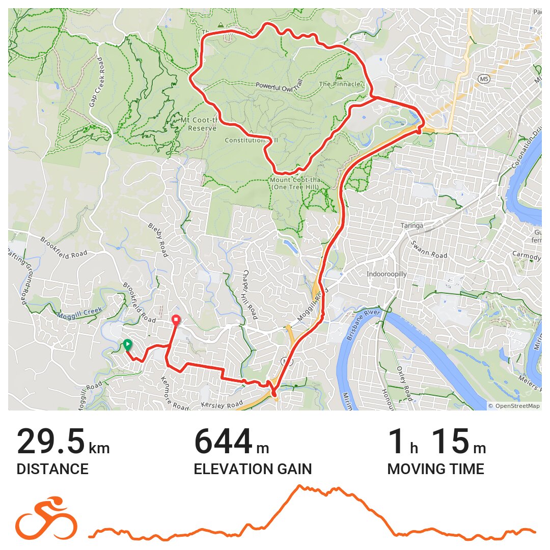 27/07/21 · Ride with GPS