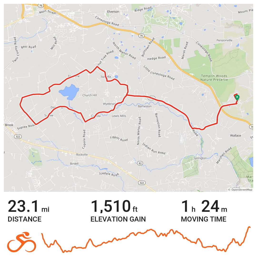 12/06/15 - A bike ride in East Nantmeal Township, PA