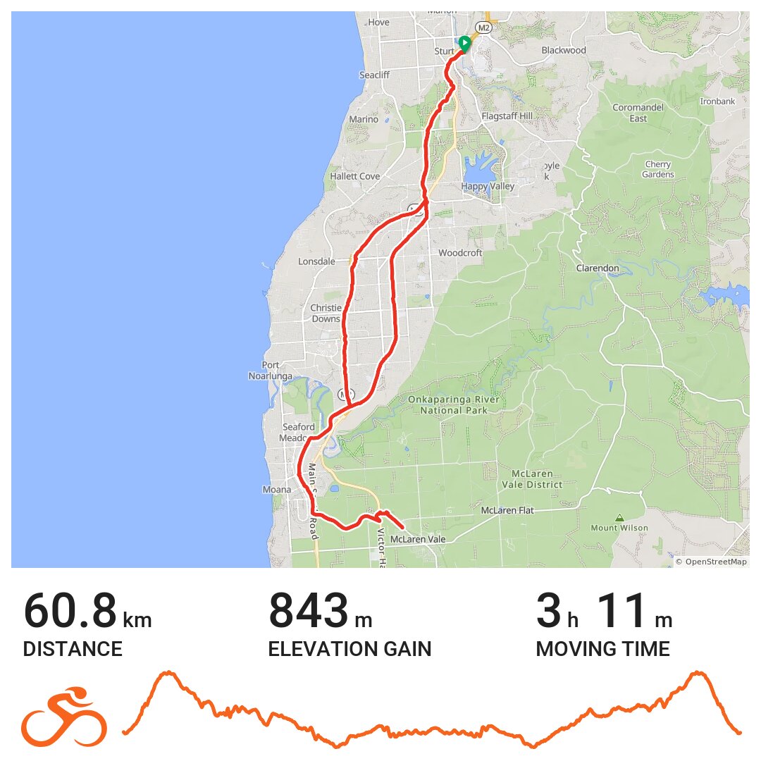 McLaren Vale · Ride with GPS