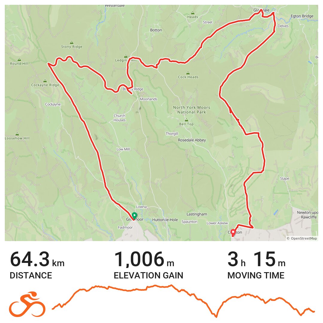 North York Moors gravel · Ride with GPS