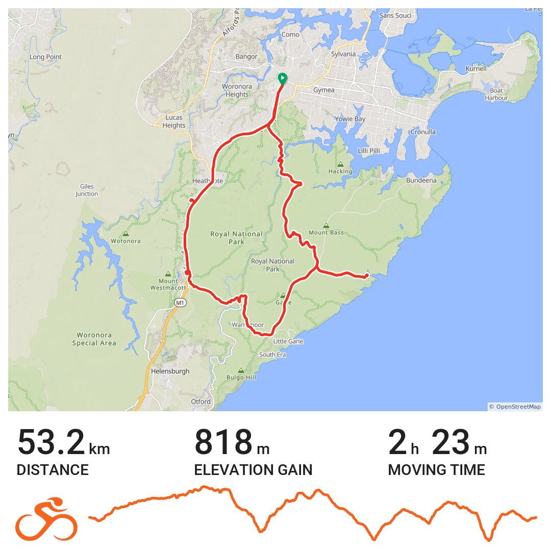 royal national park bike trails