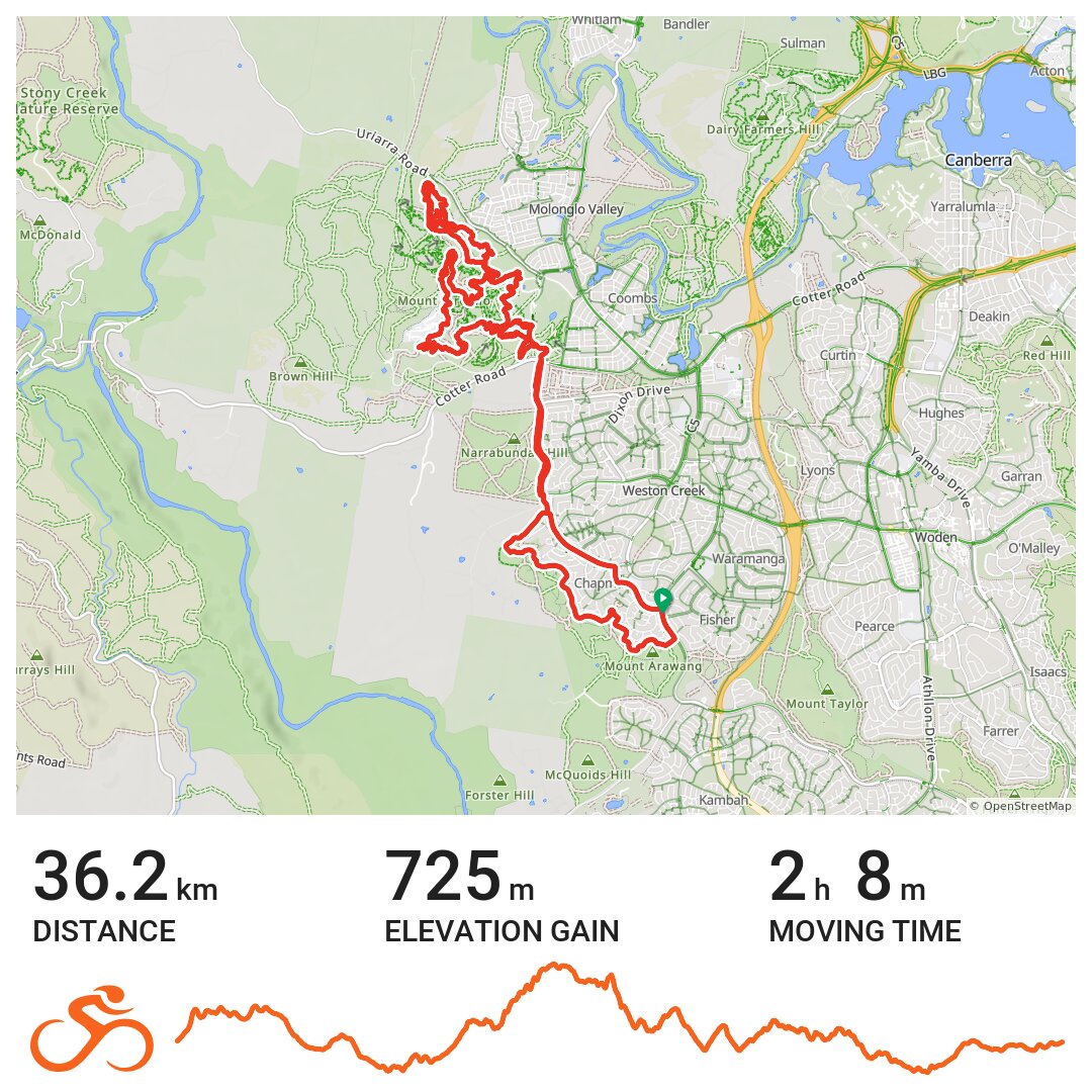 Stromlo 1:Richard 0 · Ride with GPS