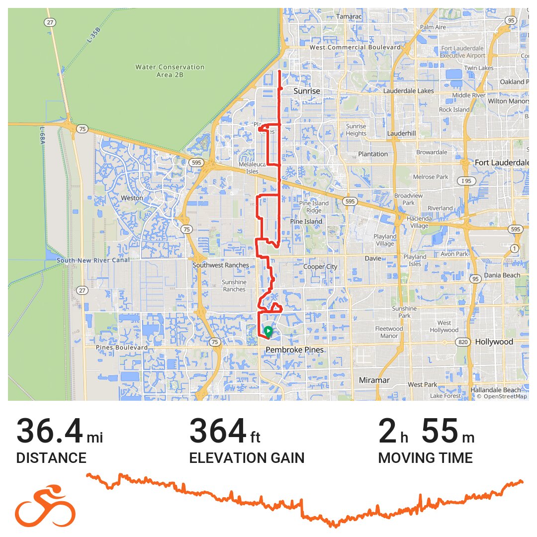 Hiatus Greenway Ride · Ride with GPS