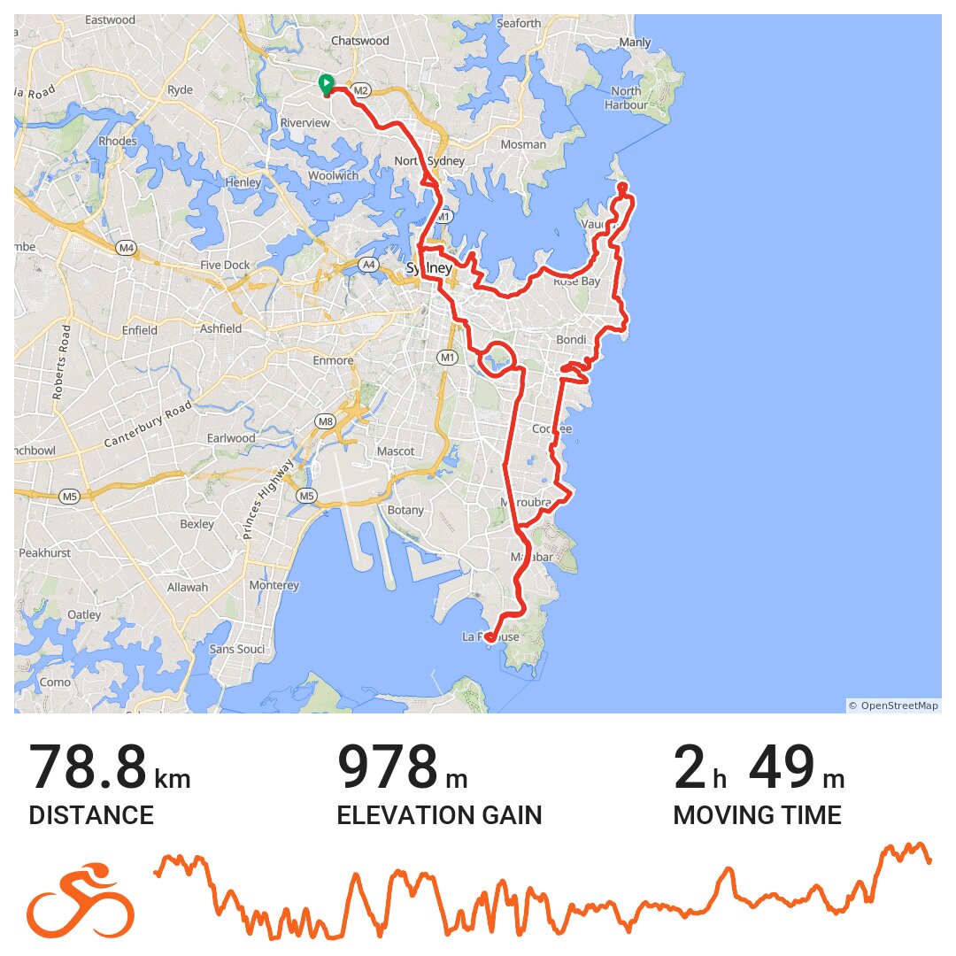 La Perouse · Ride with GPS