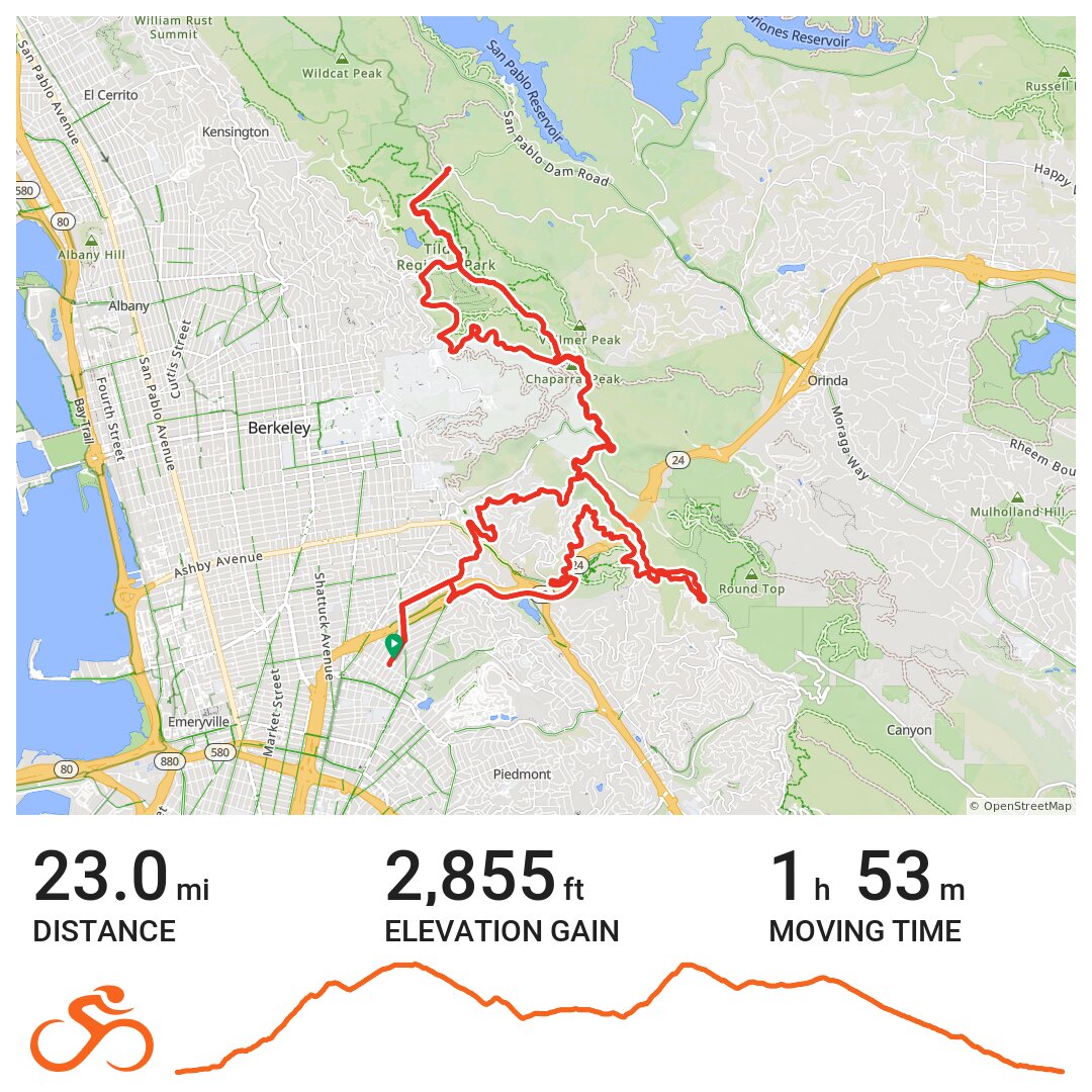 East Bay Hills - A Bike Ride In Oakland, Ca