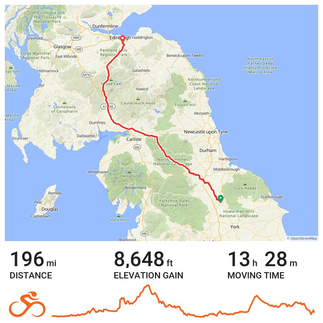 LondonEdinburghLondon Day 2 A bike ride in Hambleton, North Yorkshire