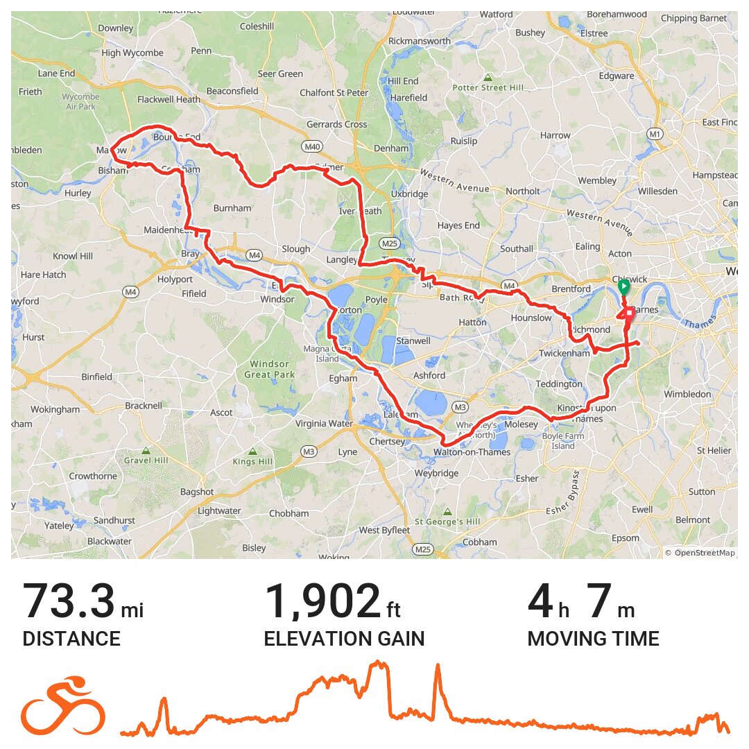 25 mile cycle