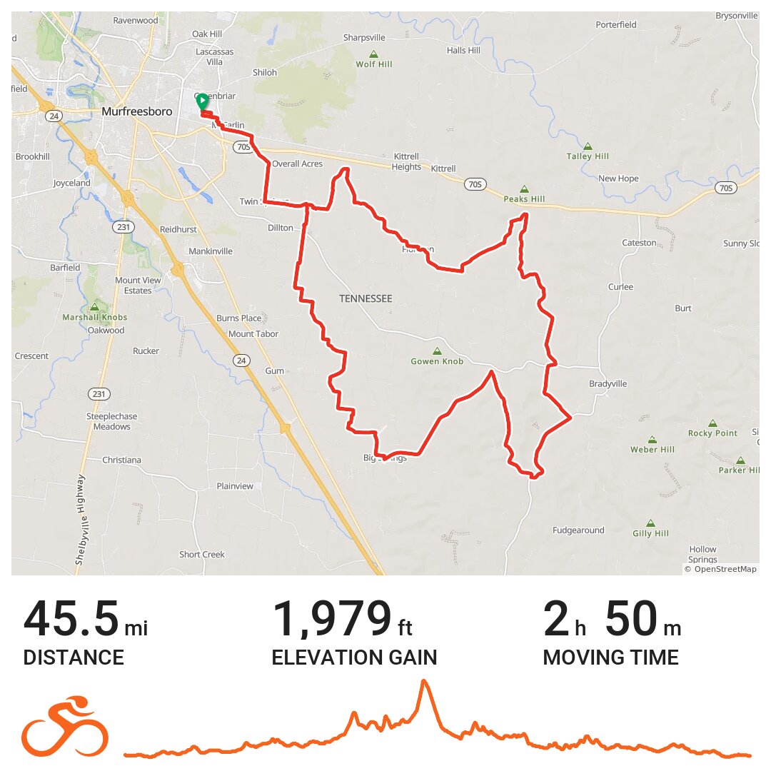 Murfreesboro Cycling · Ride with GPS