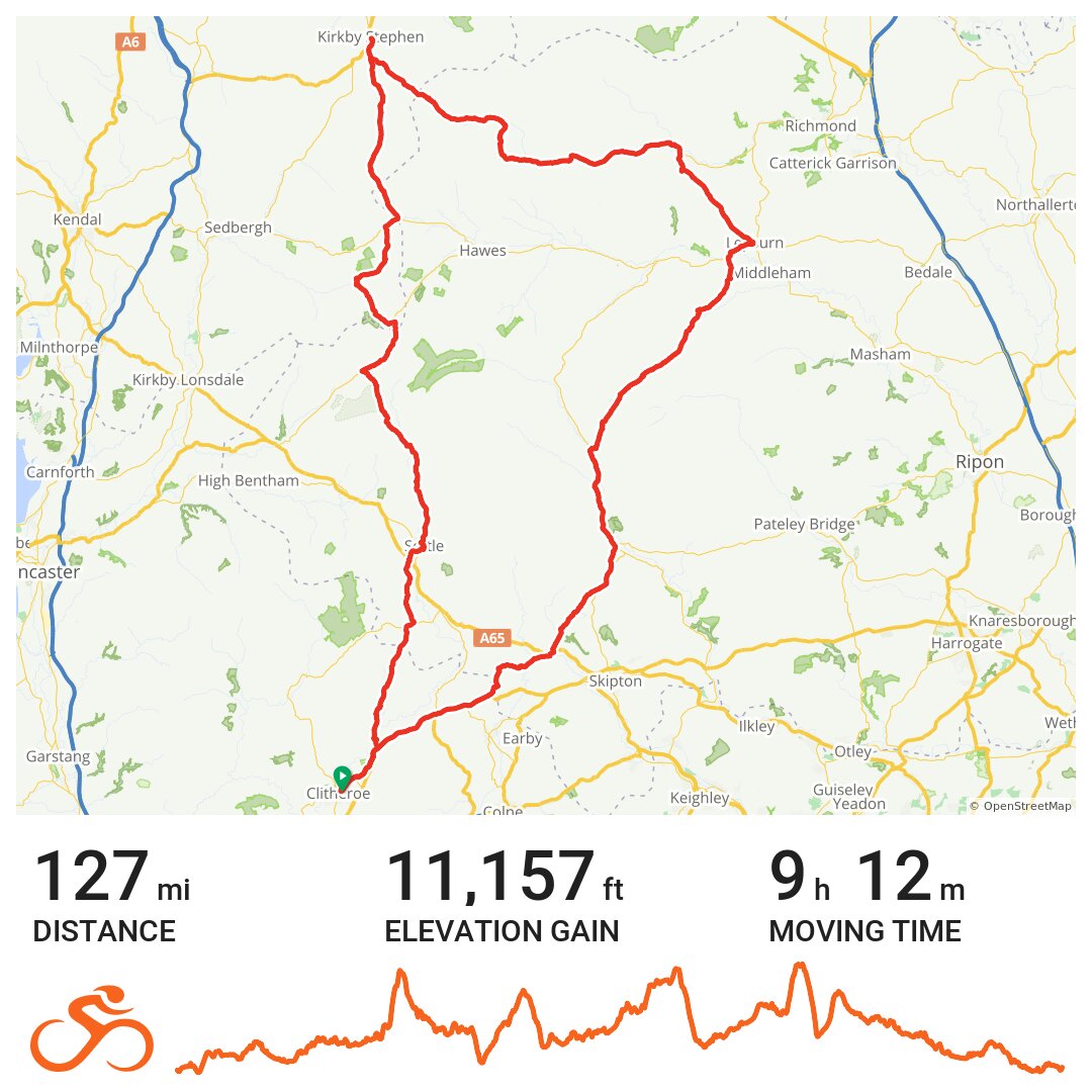 Delightful Dales 200K Calendar Audax A bike ride in Ribble Valley, Lancs