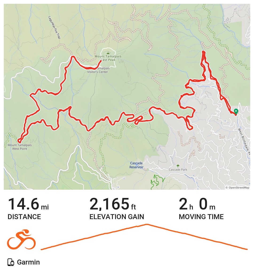 04/03/16 A bike ride in Mill Valley, CA