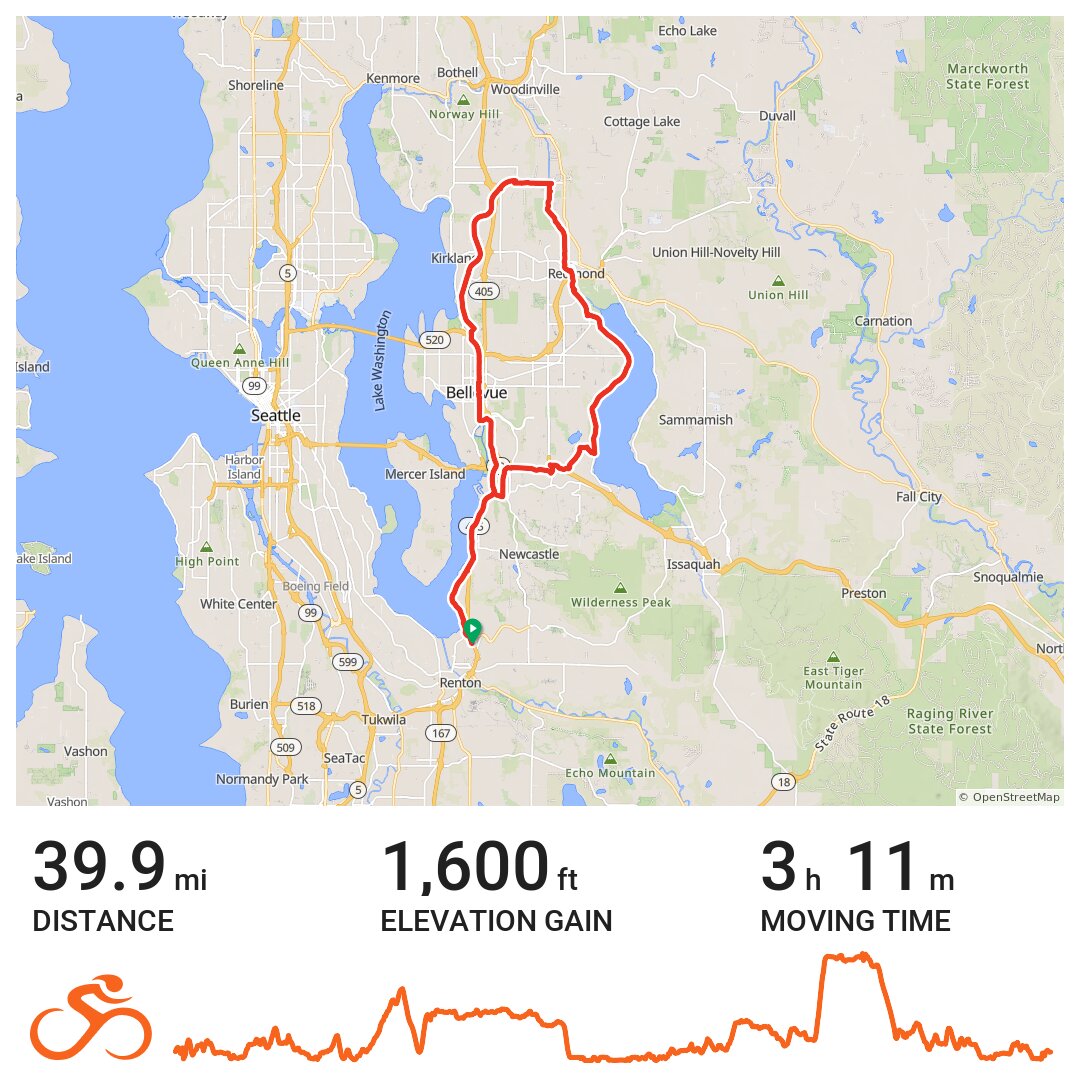 Renton - Marymoor Loop · Ride With Gps