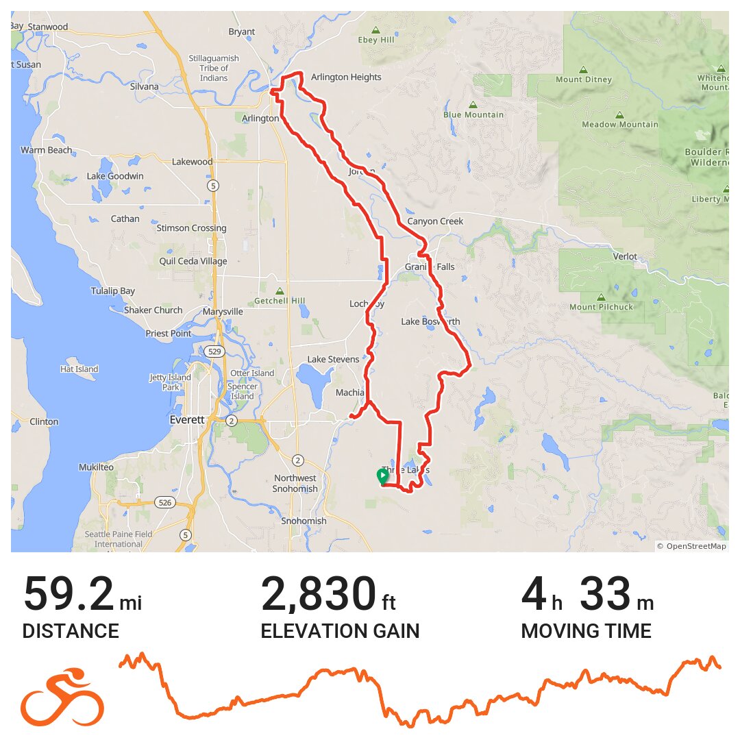 Snohomish Arlington · Ride with GPS