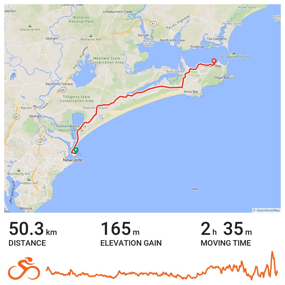 Stockton to Nelson Bay A bike ride in Stockton, New South Wales