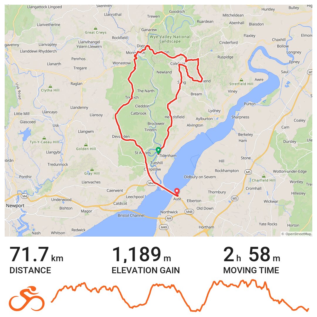 forest of dean mtb postcode