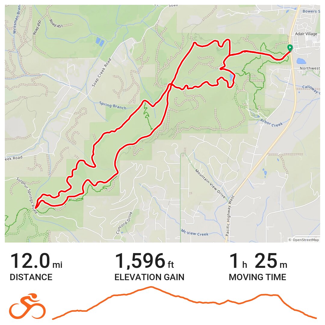 Lewisburg Saddle loop from Peavy Arb A bike ride in Corvallis, OR