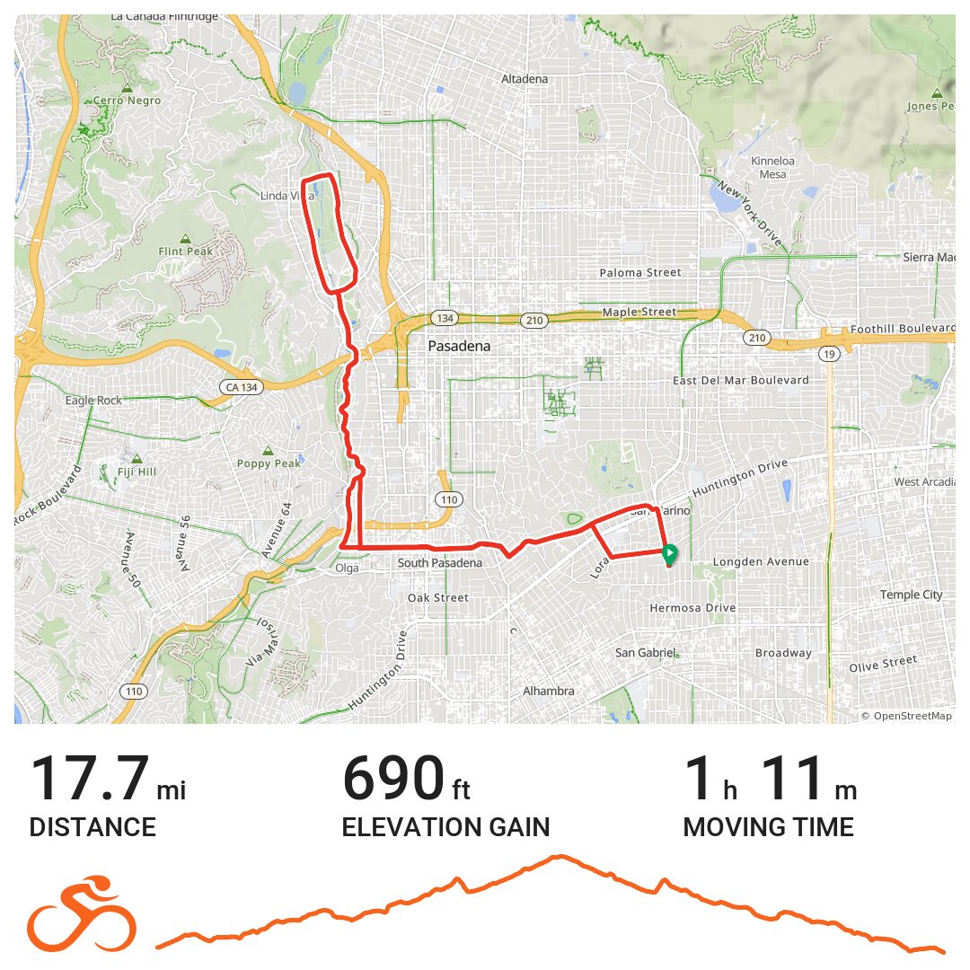 san gabriel river bike trail map