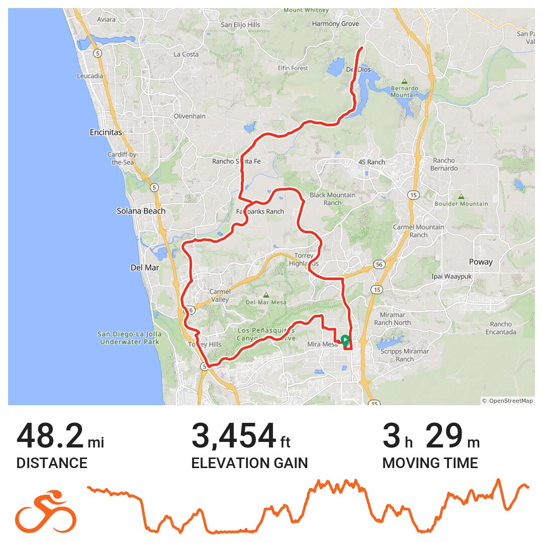 SD Metric Prep Ride · Ride with GPS