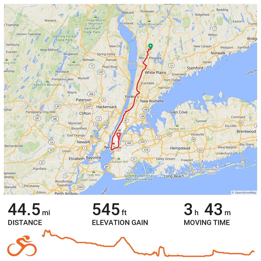 Ride to Manhattan from Pleasantville · Ride with GPS