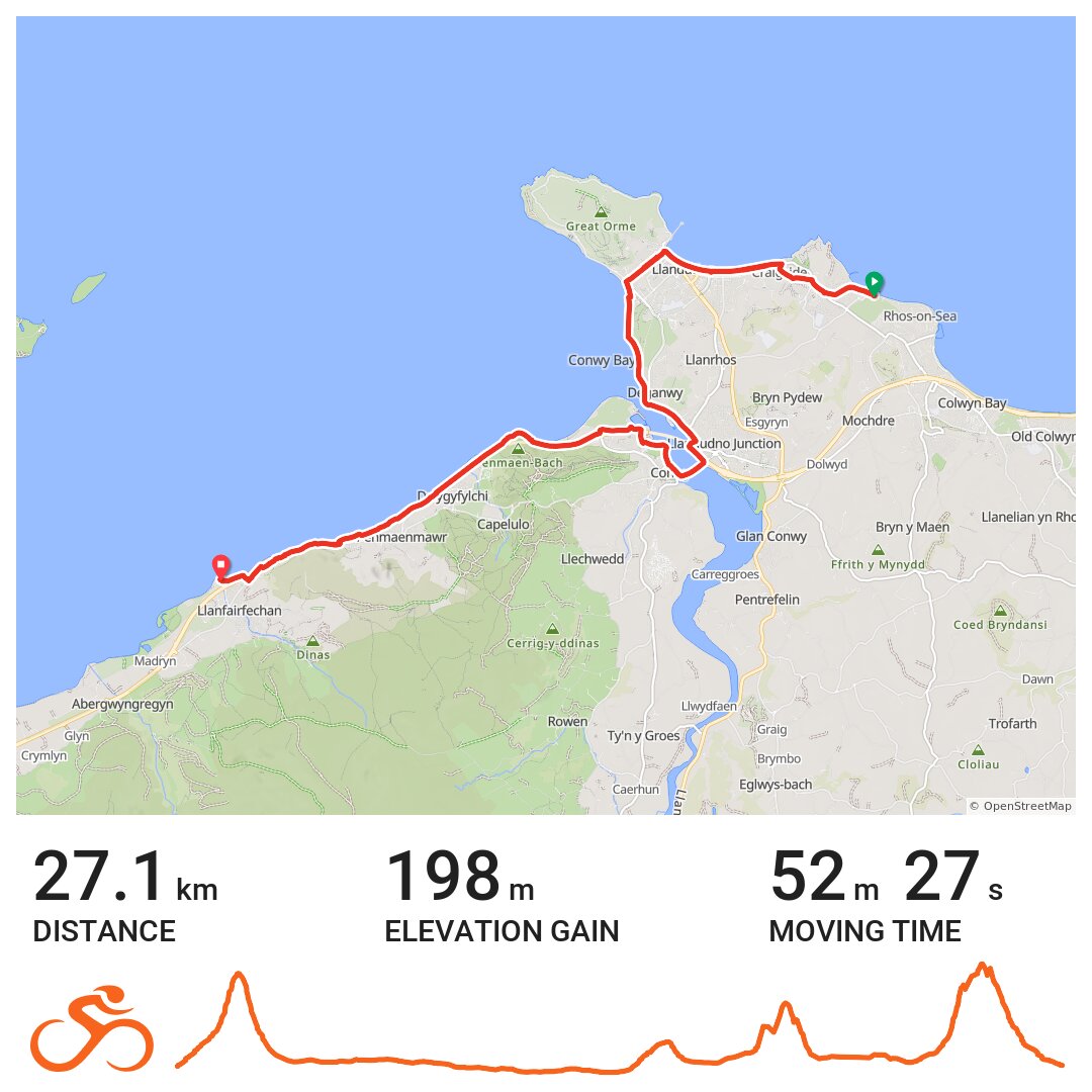 Glan-y-Mor outbound · Ride with GPS