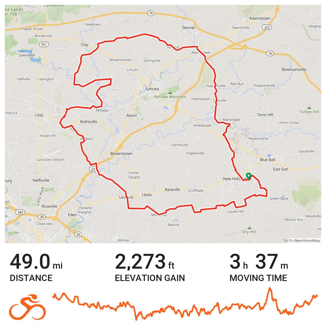 Pedal to preserve · Ride with GPS