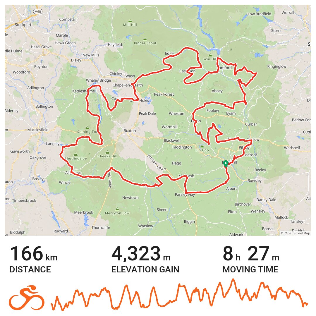 Peak Epic - A bike ride in Derbyshire Dales, England