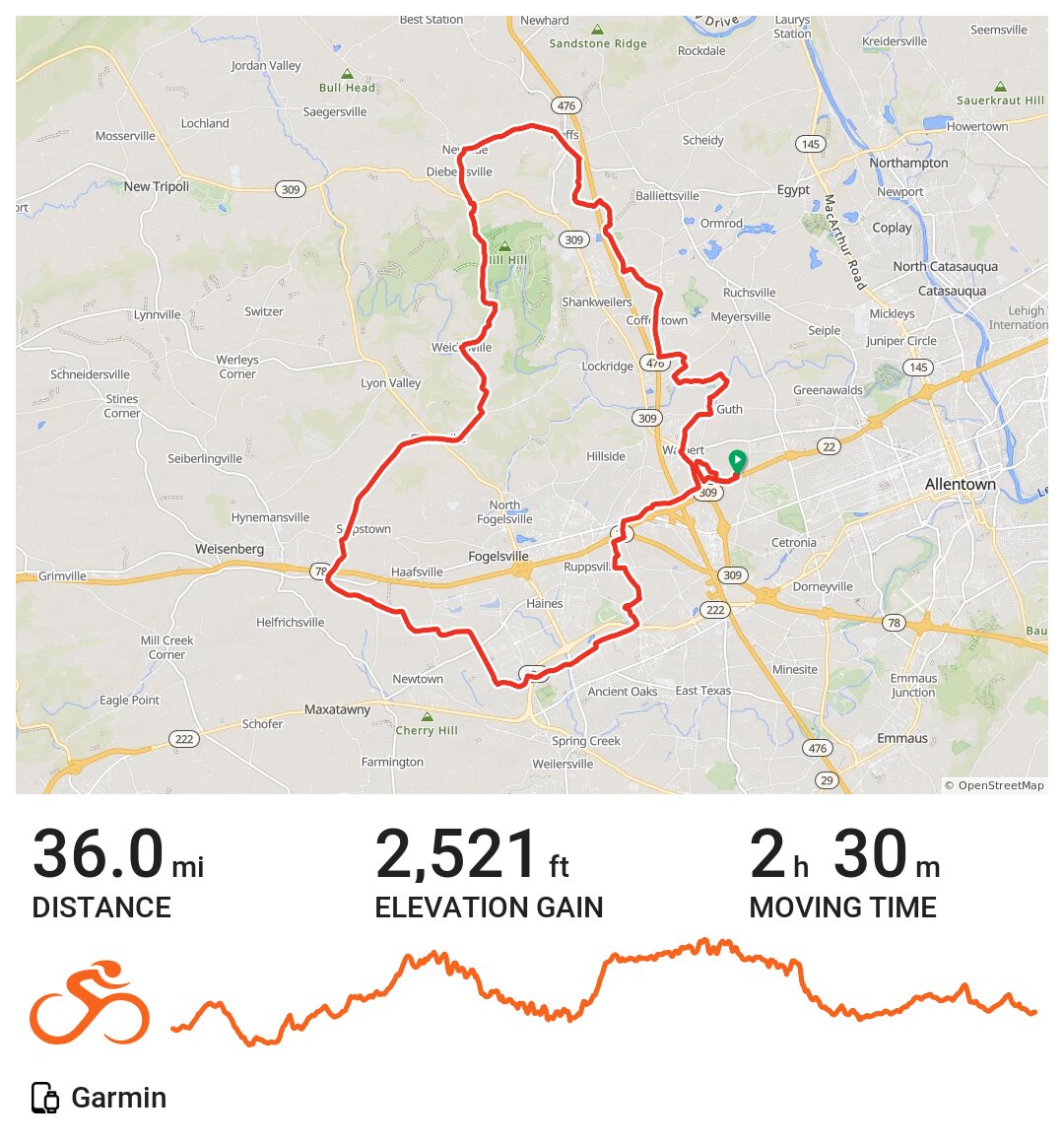 Group Ride 5. NeffsNewside. · Ride with GPS