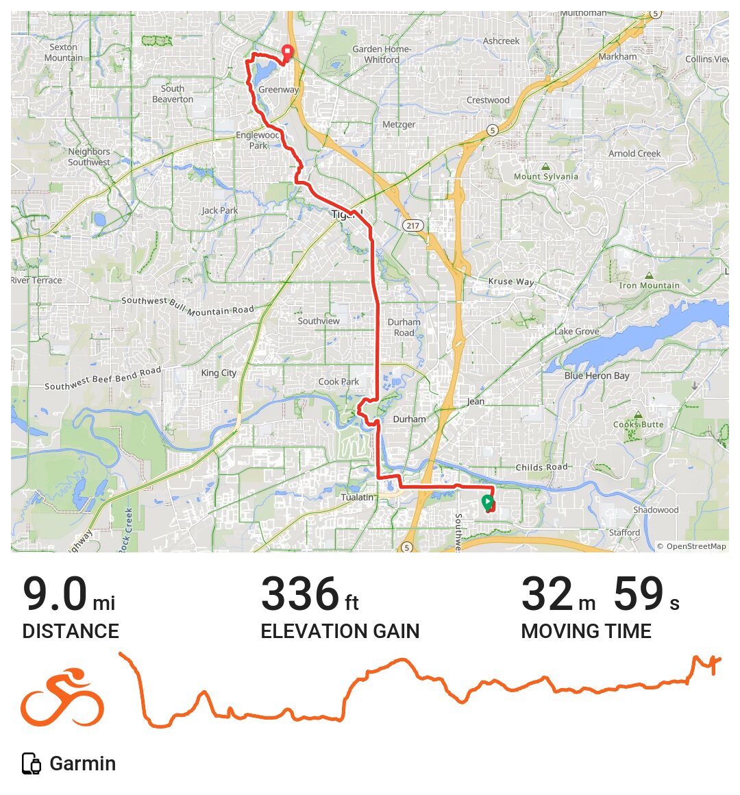 06/15/16 A bike ride in Tualatin, OR
