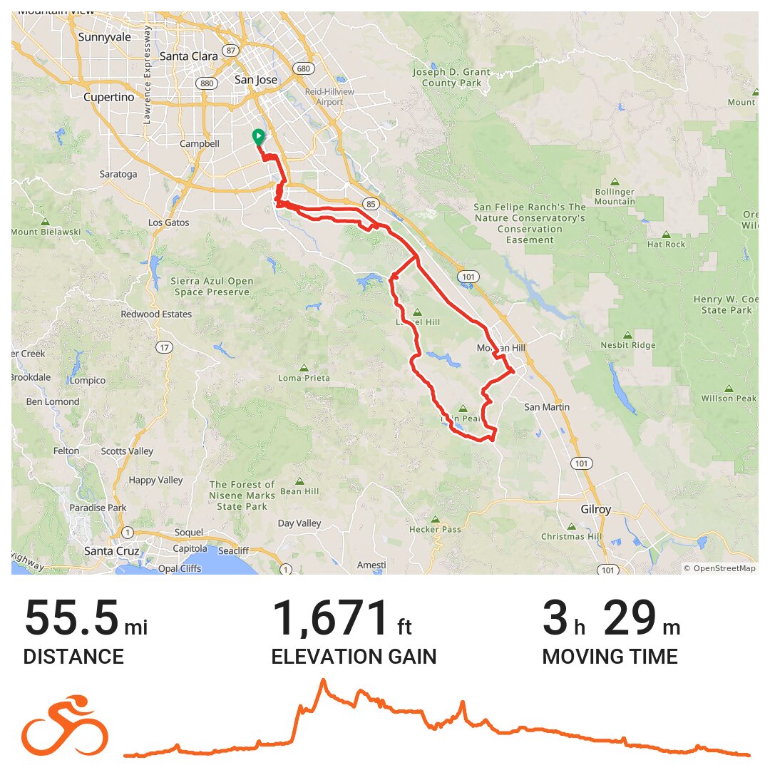 Reservoir loop with lunch in Morgan Hill · Ride with GPS