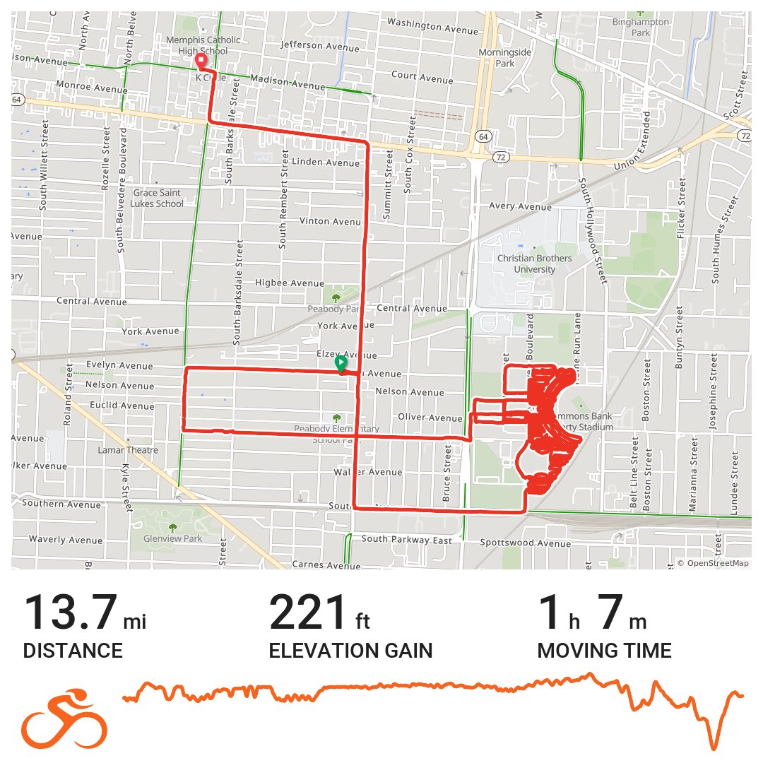 Evening ride around Tiger Lane/Old Fairgrounds/Cooper Young · Ride with GPS