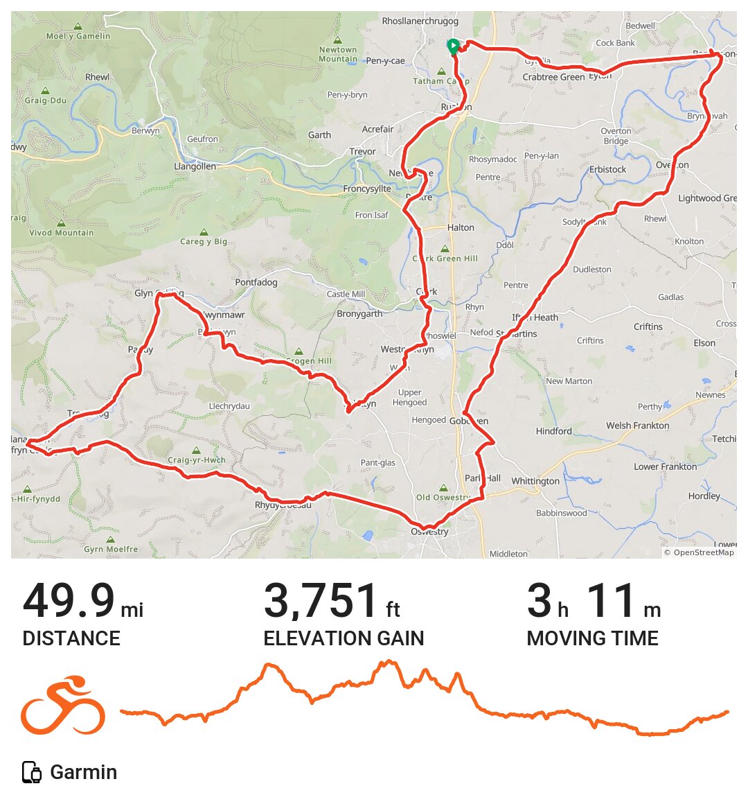 06/03/16 でのサイクリング Johnstown, Wales