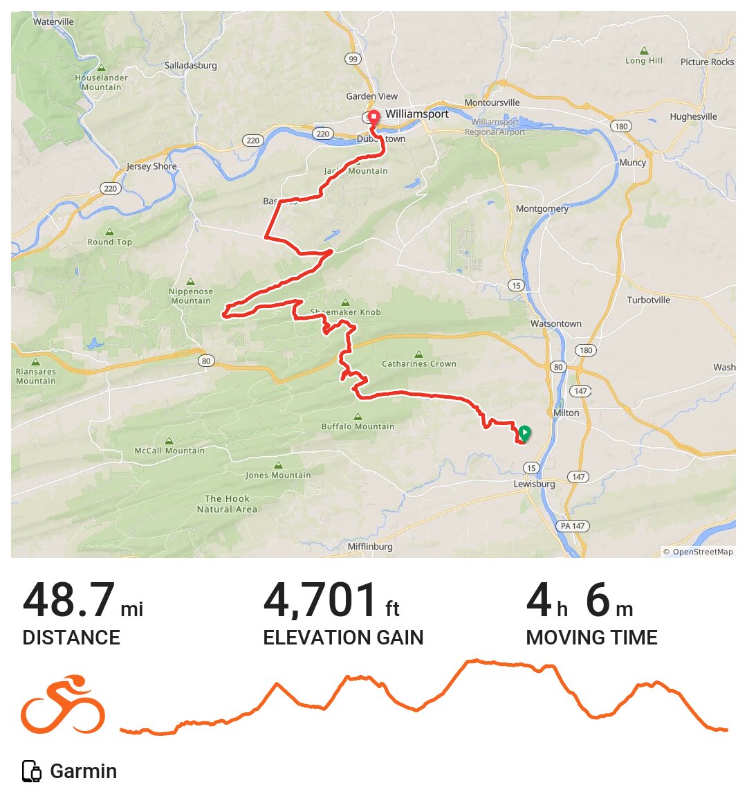 Kelly Gravel/Unpaved Cycling A bike ride in Union County, PA