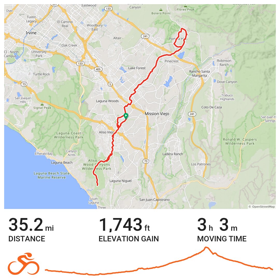 aliso creek bikeway