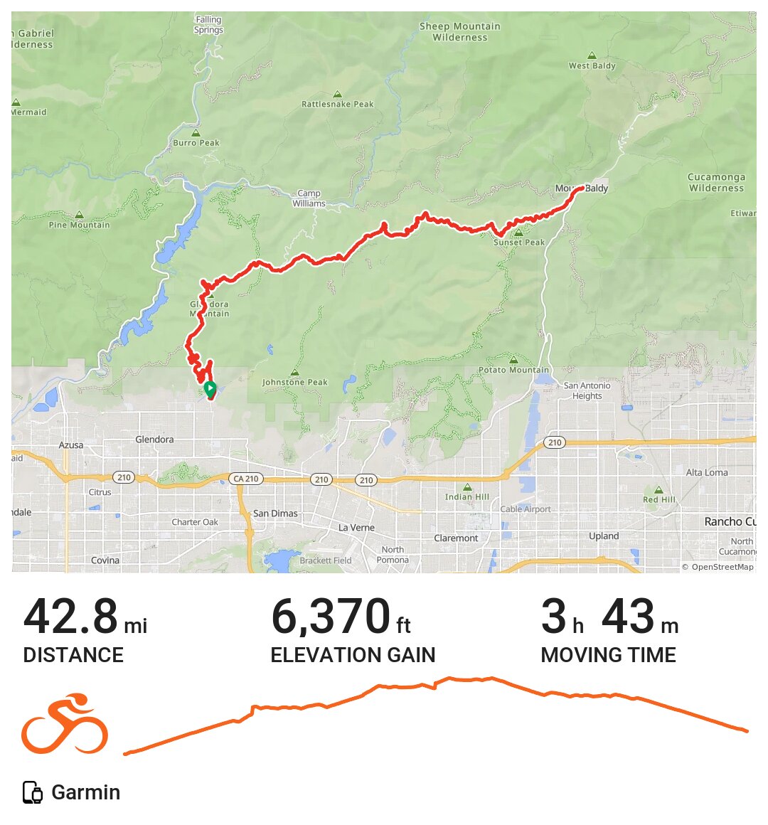 Glendora Mountain Road To Baldy Village A bike ride in Glendora, CA
