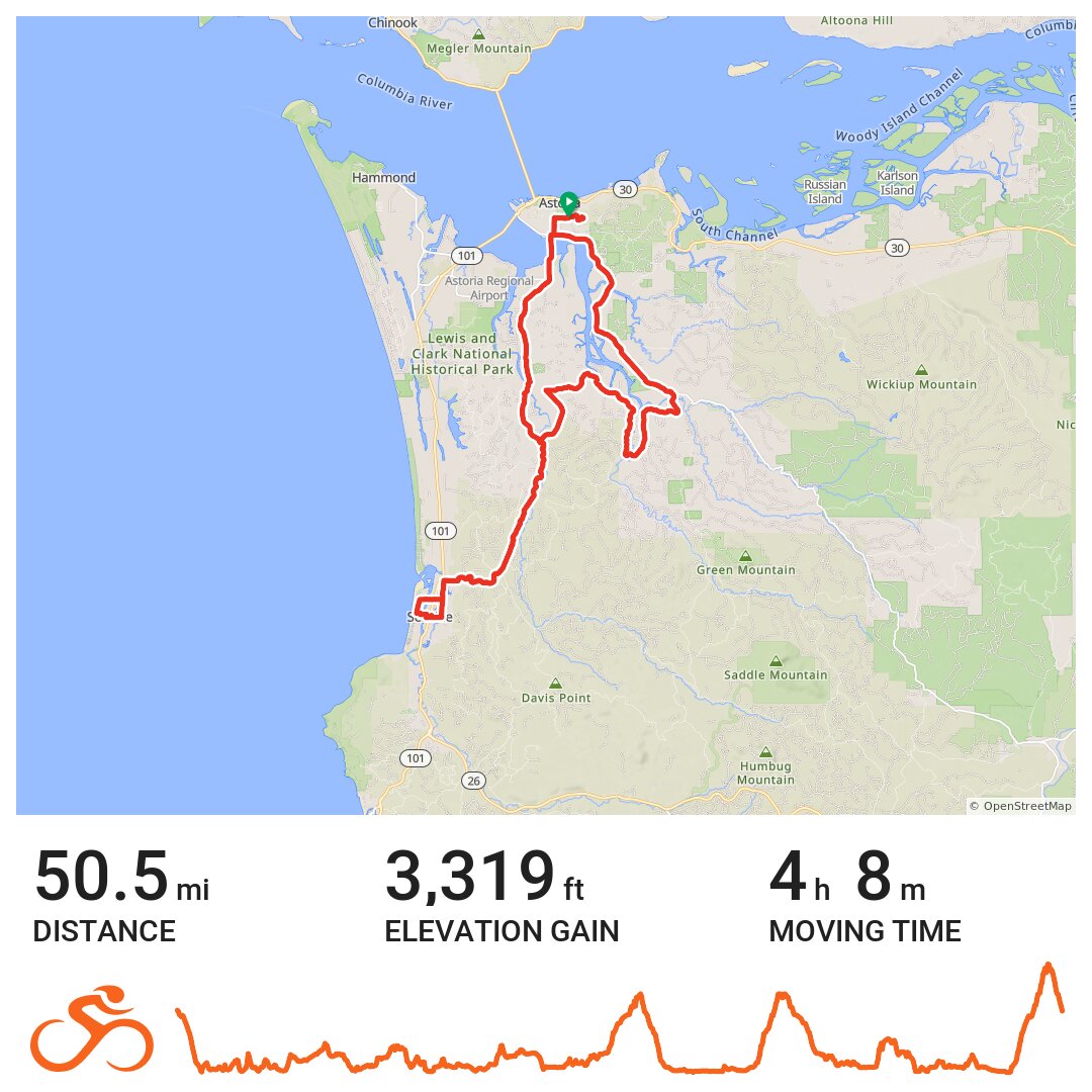 Astoria - Seaside - Astoria · Ride With Gps