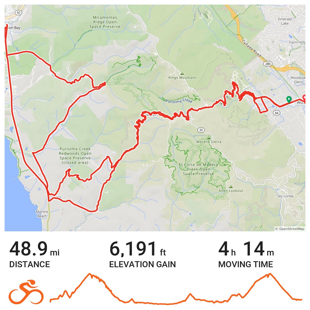 Woodside to Half Moon Bay for lunch A bike ride in Woodside, CA