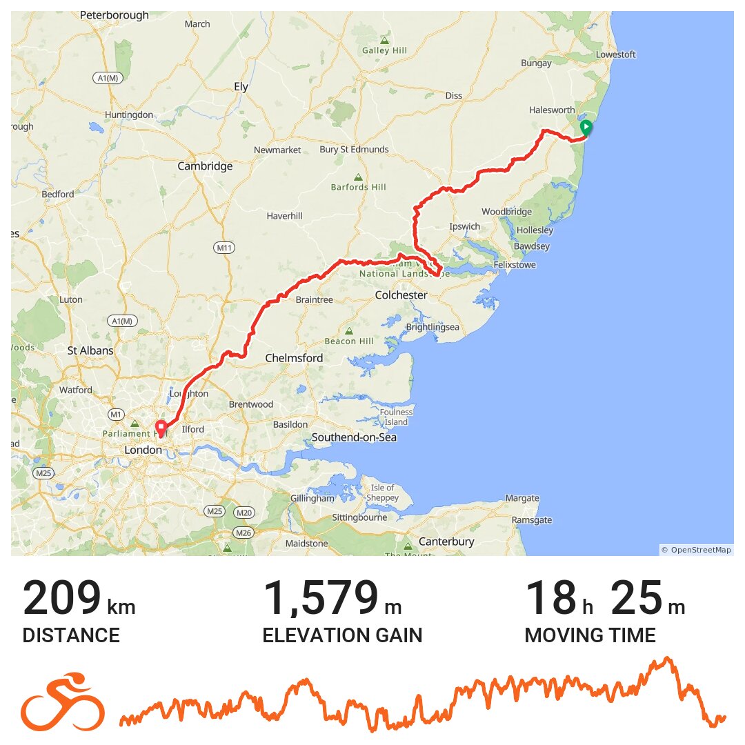 DDrtn A bike ride in Suffolk Coastal, Suffolk