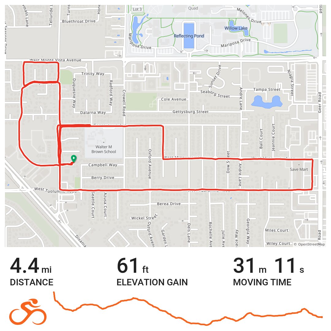 Turlock Cycling · Ride with GPS