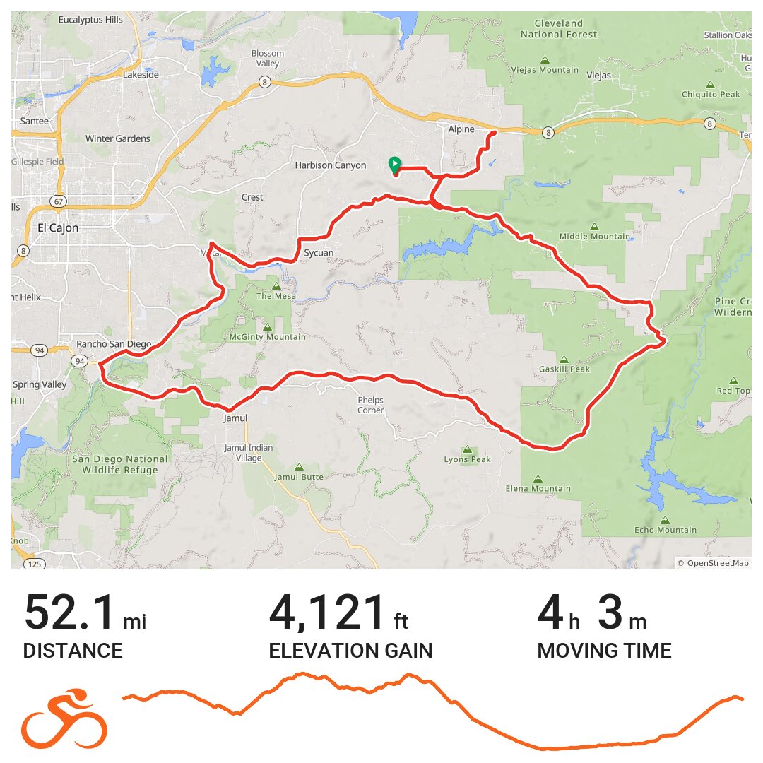 Japatul/Dehesa Loop - A bike ride in San Diego County, California