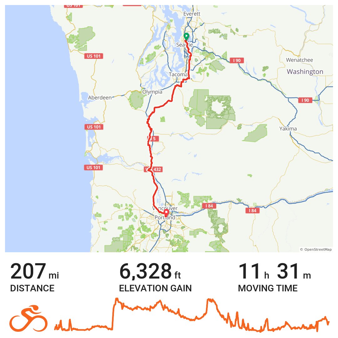 STP finished in a day! · Ride with GPS